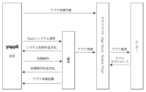 事業系統図