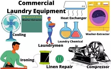 Commercial Laundry Equipment and their use in Laundry Business
