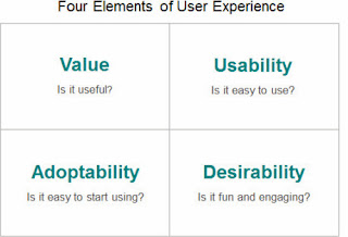 4 elementos de la experiencia de usuario. Frank Guo, 2012.