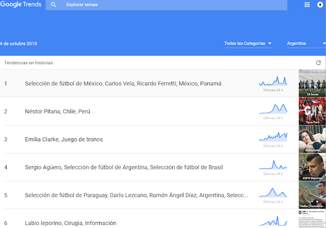  Acceder al sitio de Google Trends