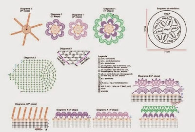 crochet doily rug patterns, crochet patterns, crochet rug, 