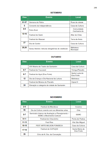 INVENTÁRIO DA OFERTA E INFRAESTRUTURA TURÍSTICA DE SANTARÉM – Pará – Amazônia – Brasil / ANO BASE 2013  - III. ATRATIVOS TURÍSTICOS