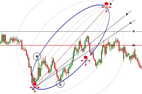 technical analysis for beginners