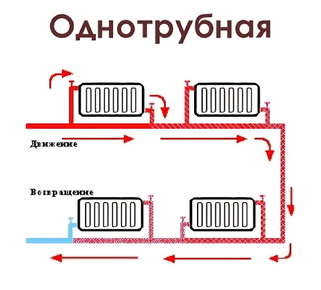 Услуги сантехника в Москве и Московской области