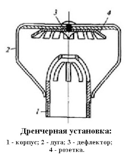 Конструкция головки дренчерного оросителя