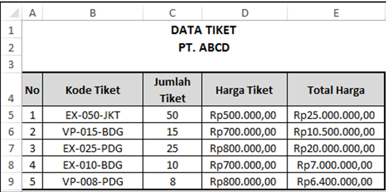 Ilustrasi Tabel Setelah Diisi Dengan Rumus Value