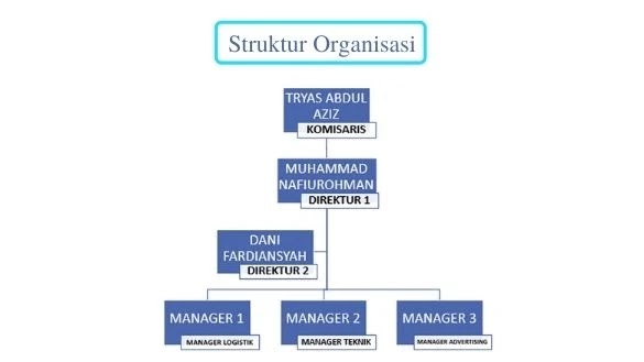 Struktur Organisasi Adidaya Mukti