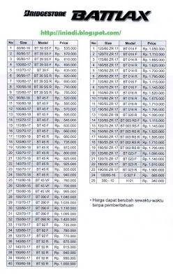 125: SHARE]  supra 125 dan ban harga Supra harga ban X tubeless Honda (New) fdr Serbi x Merk Serba