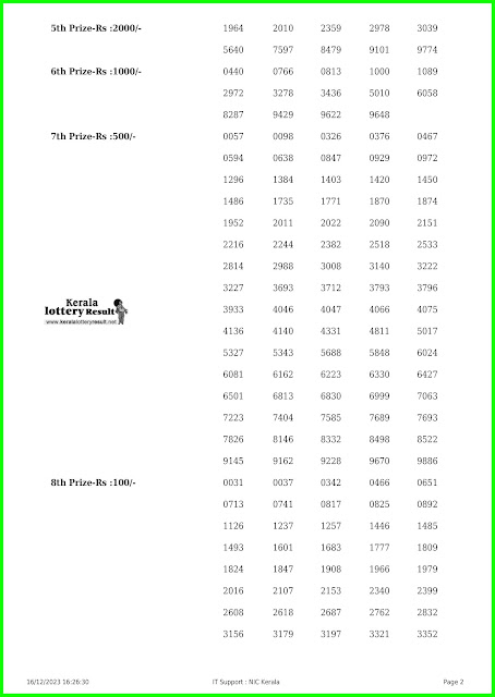 Off:> Kerala Lottery Result; 16.12.2023 Karunya Lottery Results Today "KR-632"