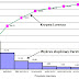 Analiza Pareto-Lorenza