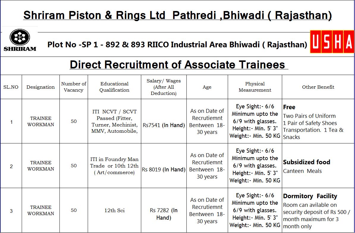 Shriram Pistons & Rings Ltd Share Price Today Live NSE/BSE | ICICI Direct