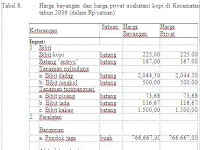 Perbedaan Bentuk Bentuk Perusahaan Serta Hubungannya Dengan Studi
Kelayakan Proyek Perusahaan