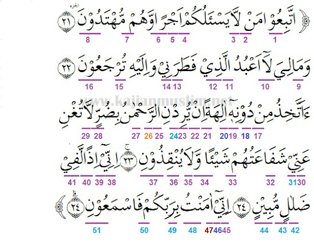 Tajwid Surat Yasin Ayat 21-25 Dalam Al-Quran Beserta ...