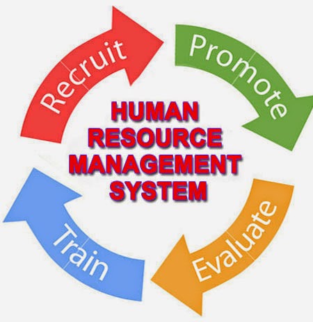 Human Resource Management System