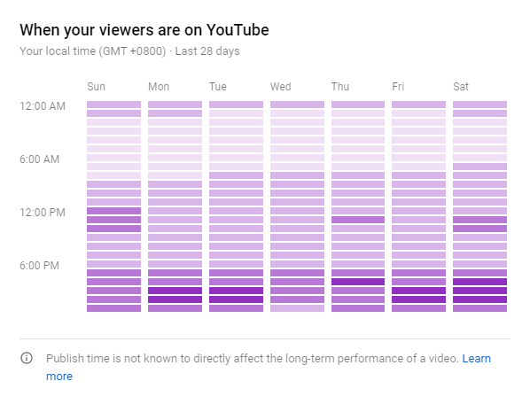 Youtube viewers schedule