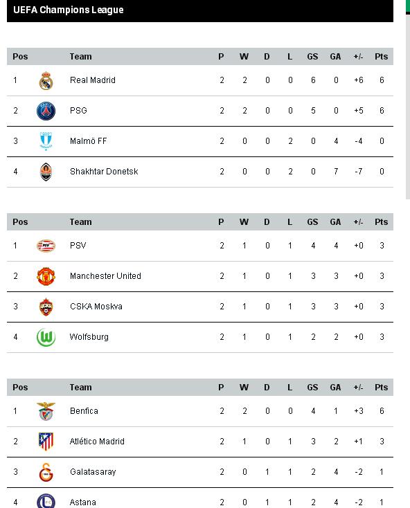 Uefa Champions League 2015 16 Point Table Science Space Info
