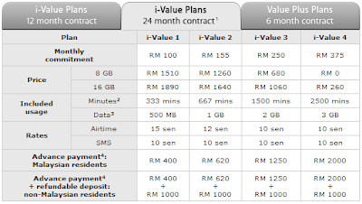 Maxis iPhone 3G - 24 months contract