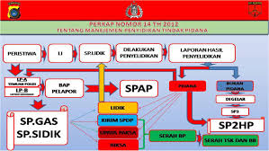 LEMBAGA INDEPENDEN BANTUAN HUKUM RAKYAT (LIBHRA): PERKAP 