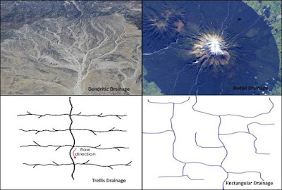 Apa itu Pola Aliran Sungai ? Jenis Pola Denritik, Trellis, Rektangular dan  Radial Sentripetal - Geologinesia