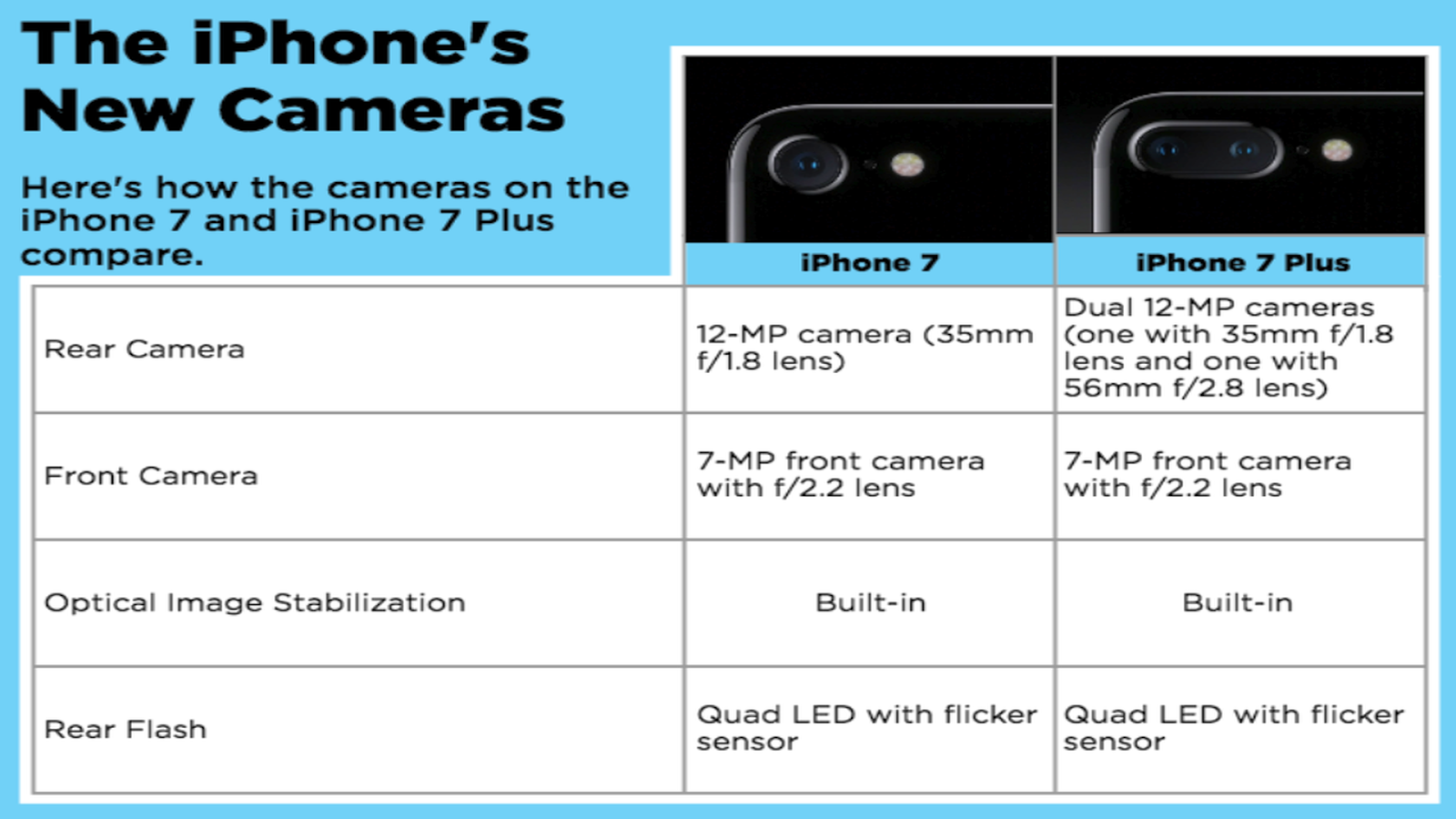 Iphone 5 camera manual