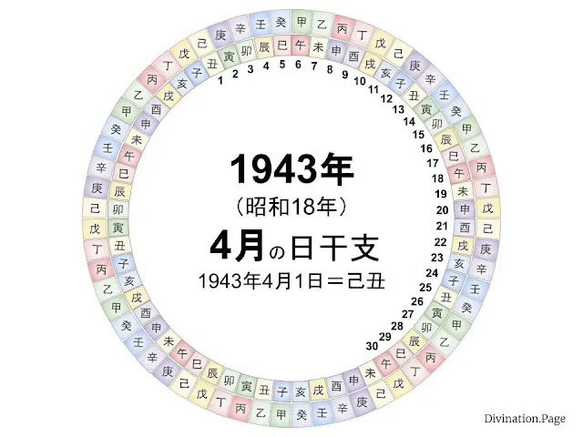 1943年（昭和18年）4月の日干支の図