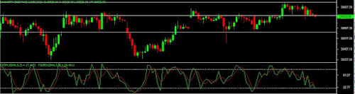 Bank nifty chart 17-dec-20