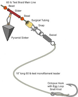 cara membuat senar leaders fishing line