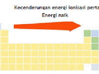 Klik BBM Blog Pengertian