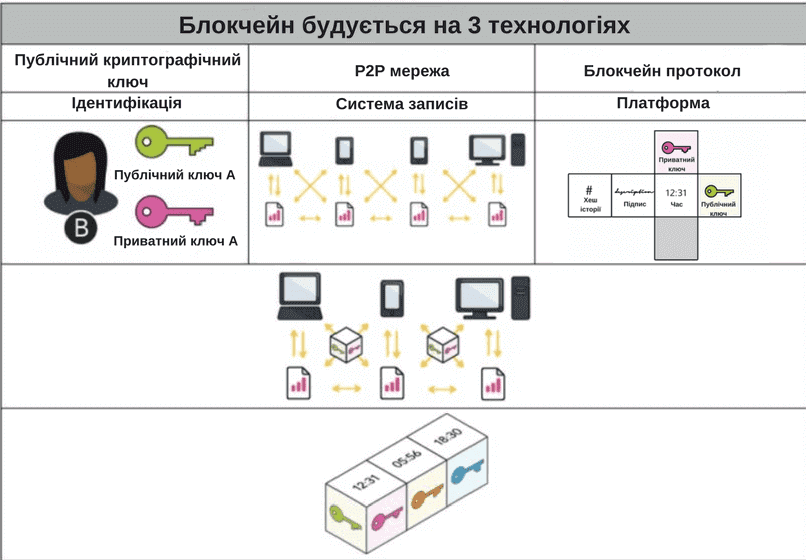 таблиця