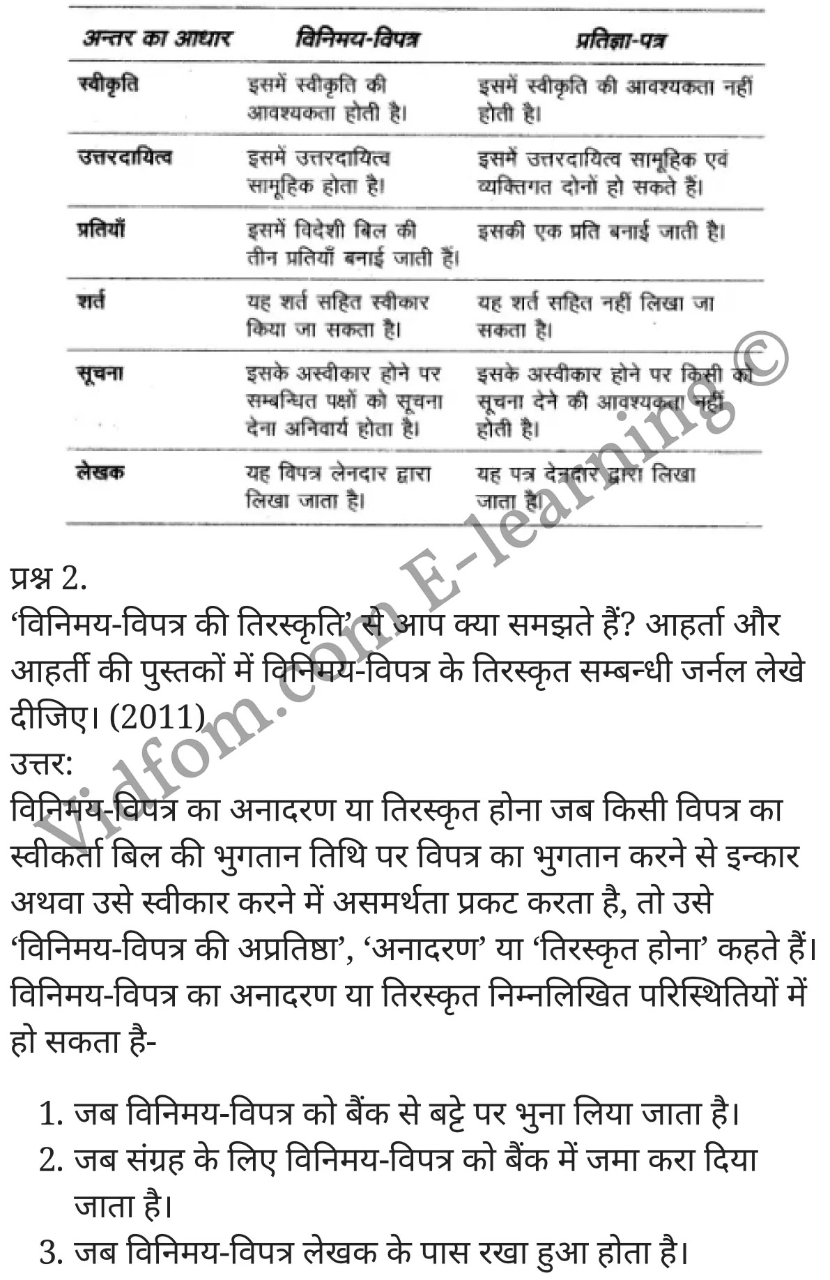 कक्षा 10 वाणिज्य  के नोट्स  हिंदी में एनसीईआरटी समाधान,     class 10 commerce Chapter 5,   class 10 commerce Chapter 5 ncert solutions in Hindi,   class 10 commerce Chapter 5 notes in hindi,   class 10 commerce Chapter 5 question answer,   class 10 commerce Chapter 5 notes,   class 10 commerce Chapter 5 class 10 commerce Chapter 5 in  hindi,    class 10 commerce Chapter 5 important questions in  hindi,   class 10 commerce Chapter 5 notes in hindi,    class 10 commerce Chapter 5 test,   class 10 commerce Chapter 5 pdf,   class 10 commerce Chapter 5 notes pdf,   class 10 commerce Chapter 5 exercise solutions,   class 10 commerce Chapter 5 notes study rankers,   class 10 commerce Chapter 5 notes,    class 10 commerce Chapter 5  class 10  notes pdf,   class 10 commerce Chapter 5 class 10  notes  ncert,   class 10 commerce Chapter 5 class 10 pdf,   class 10 commerce Chapter 5  book,   class 10 commerce Chapter 5 quiz class 10  ,   कक्षा 10 विनिमय-विपत्र, प्रतिज्ञा-पत्र व हुण्डी,  कक्षा 10 विनिमय-विपत्र, प्रतिज्ञा-पत्र व हुण्डी  के नोट्स हिंदी में,  कक्षा 10 विनिमय-विपत्र, प्रतिज्ञा-पत्र व हुण्डी प्रश्न उत्तर,  कक्षा 10 विनिमय-विपत्र, प्रतिज्ञा-पत्र व हुण्डी  के नोट्स,  10 कक्षा विनिमय-विपत्र, प्रतिज्ञा-पत्र व हुण्डी  हिंदी में, कक्षा 10 विनिमय-विपत्र, प्रतिज्ञा-पत्र व हुण्डी  हिंदी में,  कक्षा 10 विनिमय-विपत्र, प्रतिज्ञा-पत्र व हुण्डी  महत्वपूर्ण प्रश्न हिंदी में, कक्षा 10 वाणिज्य के नोट्स  हिंदी में, विनिमय-विपत्र, प्रतिज्ञा-पत्र व हुण्डी हिंदी में  कक्षा 10 नोट्स pdf,    विनिमय-विपत्र, प्रतिज्ञा-पत्र व हुण्डी हिंदी में  कक्षा 10 नोट्स 2021 ncert,   विनिमय-विपत्र, प्रतिज्ञा-पत्र व हुण्डी हिंदी  कक्षा 10 pdf,   विनिमय-विपत्र, प्रतिज्ञा-पत्र व हुण्डी हिंदी में  पुस्तक,   विनिमय-विपत्र, प्रतिज्ञा-पत्र व हुण्डी हिंदी में की बुक,   विनिमय-विपत्र, प्रतिज्ञा-पत्र व हुण्डी हिंदी में  प्रश्नोत्तरी class 10 ,  10   वीं विनिमय-विपत्र, प्रतिज्ञा-पत्र व हुण्डी  पुस्तक up board,   बिहार बोर्ड 10  पुस्तक वीं विनिमय-विपत्र, प्रतिज्ञा-पत्र व हुण्डी नोट्स,    विनिमय-विपत्र, प्रतिज्ञा-पत्र व हुण्डी  कक्षा 10 नोट्स 2021 ncert,   विनिमय-विपत्र, प्रतिज्ञा-पत्र व हुण्डी  कक्षा 10 pdf,   विनिमय-विपत्र, प्रतिज्ञा-पत्र व हुण्डी  पुस्तक,   विनिमय-विपत्र, प्रतिज्ञा-पत्र व हुण्डी की बुक,   विनिमय-विपत्र, प्रतिज्ञा-पत्र व हुण्डी प्रश्नोत्तरी class 10,   10  th class 10 commerce Chapter 5  book up board,   up board 10  th class 10 commerce Chapter 5 notes,  class 10 commerce,   class 10 commerce ncert solutions in Hindi,   class 10 commerce notes in hindi,   class 10 commerce question answer,   class 10 commerce notes,  class 10 commerce class 10 commerce Chapter 5 in  hindi,    class 10 commerce important questions in  hindi,   class 10 commerce notes in hindi,    class 10 commerce test,  class 10 commerce class 10 commerce Chapter 5 pdf,   class 10 commerce notes pdf,   class 10 commerce exercise solutions,   class 10 commerce,  class 10 commerce notes study rankers,   class 10 commerce notes,  class 10 commerce notes,   class 10 commerce  class 10  notes pdf,   class 10 commerce class 10  notes  ncert,   class 10 commerce class 10 pdf,   class 10 commerce  book,  class 10 commerce quiz class 10  ,  10  th class 10 commerce    book up board,    up board 10  th class 10 commerce notes,      कक्षा 10 वाणिज्य अध्याय 5 ,  कक्षा 10 वाणिज्य, कक्षा 10 वाणिज्य अध्याय 5  के नोट्स हिंदी में,  कक्षा 10 का हिंदी अध्याय 5 का प्रश्न उत्तर,  कक्षा 10 वाणिज्य अध्याय 5  के नोट्स,  10 कक्षा वाणिज्य  हिंदी में, कक्षा 10 वाणिज्य अध्याय 5  हिंदी में,  कक्षा 10 वाणिज्य अध्याय 5  महत्वपूर्ण प्रश्न हिंदी में, कक्षा 10   हिंदी के नोट्स  हिंदी में, वाणिज्य हिंदी में  कक्षा 10 नोट्स pdf,    वाणिज्य हिंदी में  कक्षा 10 नोट्स 2021 ncert,   वाणिज्य हिंदी  कक्षा 10 pdf,   वाणिज्य हिंदी में  पुस्तक,   वाणिज्य हिंदी में की बुक,   वाणिज्य हिंदी में  प्रश्नोत्तरी class 10 ,  बिहार बोर्ड 10  पुस्तक वीं हिंदी नोट्स,    वाणिज्य कक्षा 10 नोट्स 2021 ncert,   वाणिज्य  कक्षा 10 pdf,   वाणिज्य  पुस्तक,   वाणिज्य  प्रश्नोत्तरी class 10, कक्षा 10 वाणिज्य,  कक्षा 10 वाणिज्य  के नोट्स हिंदी में,  कक्षा 10 का हिंदी का प्रश्न उत्तर,  कक्षा 10 वाणिज्य  के नोट्स,  10 कक्षा हिंदी 2021  हिंदी में, कक्षा 10 वाणिज्य  हिंदी में,  कक्षा 10 वाणिज्य  महत्वपूर्ण प्रश्न हिंदी में, कक्षा 10 वाणिज्य  नोट्स  हिंदी में,