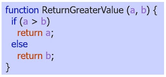 Function returning greater value among 2 numbers
