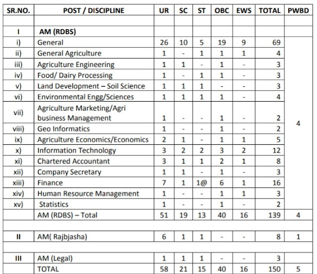 NABARD govt jobs free alert