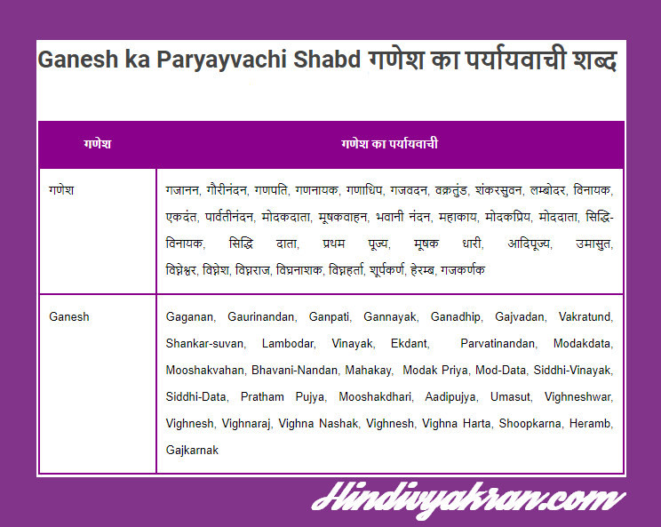 गणेश का पर्यायवाची शब्द - Ganesh ka Paryayvachi Shabd