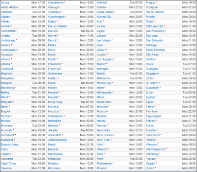 Apple WWDC 2013 Official Time Zone for Different Countries