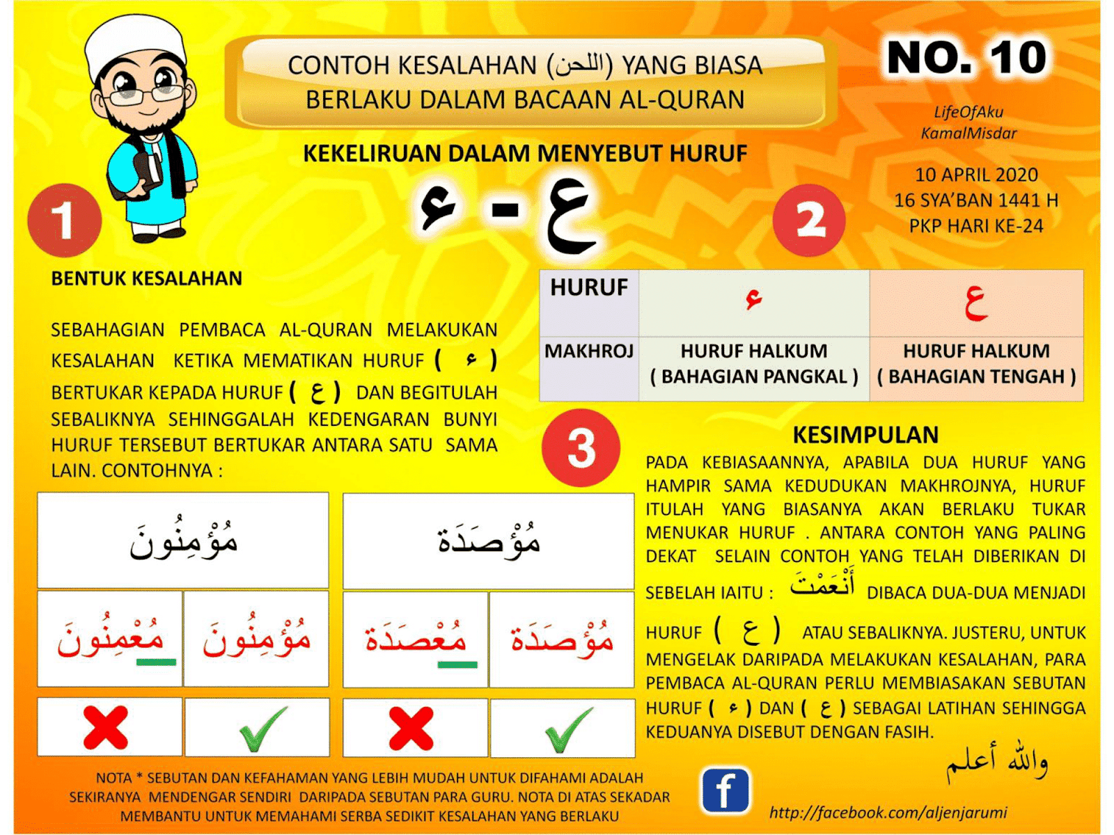 Tanda Bacaan Dalam Alquran - ZA&dunia: BELAJAR BACA AL QUR'AN