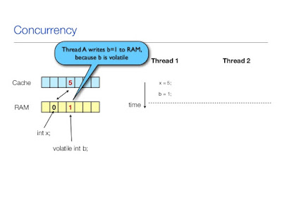 atomic vs  volatile vs synchronized in Java