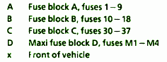 Fuse Box Diagram Mercedes-Benz SLK 320 Front 2002 legend