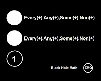 Black Hole Math4