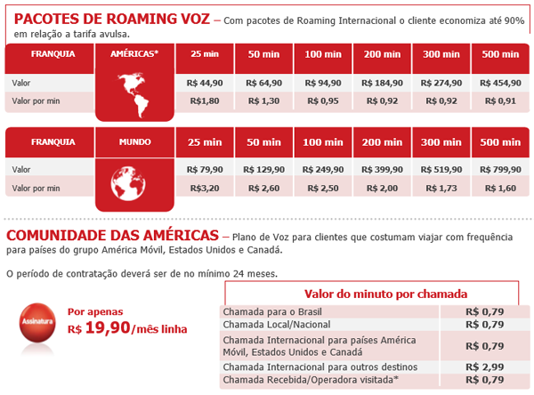 Roaming Internacional da Claro: Valores dos pacotes de voz e os preços da tarifa diária ou tarifa avulsa de voz. Informações ligue (11) 2823-6823