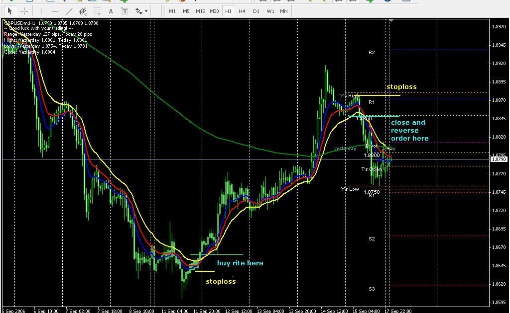 Trading Sidus System Confirmation Indicator Best Free Mt4 Mt5 - 