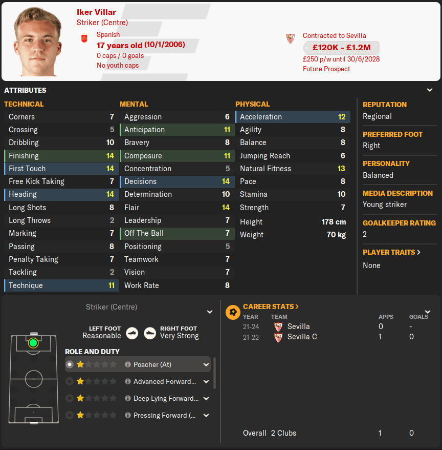 FM24 Iker Villar