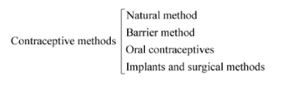 CONCEPT OF HOW DO ORGANISMS REPRODUCE