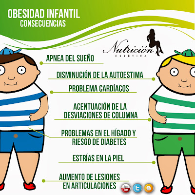  http://www.nutricionyestetica.com/