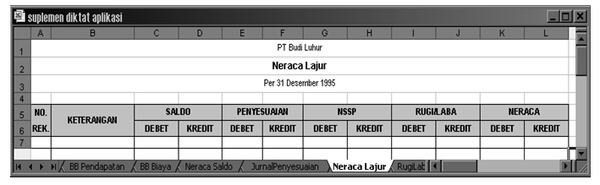 Neraca Lajur  NanikBlog