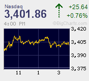 NASDAQ