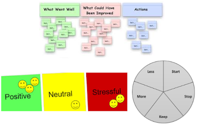 Scrum'da Sprint Retrospective Toplantısı