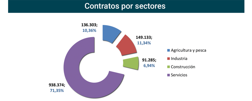 Contratos_registrados_Esp mar23-6 Francisco Javier Méndez Lirón