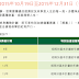 宏X保險赤X珠終身壽險計劃(推廣優惠)