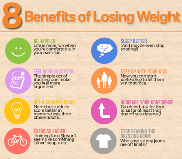 Top 8 Benefits Of Weight Loss My Fitness Hut Burn Fat And