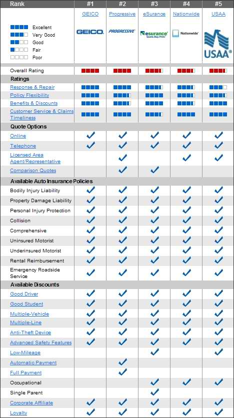 car_auto_insurance_comparison_compare.jpg